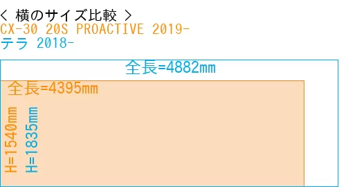 #CX-30 20S PROACTIVE 2019- + テラ 2018-